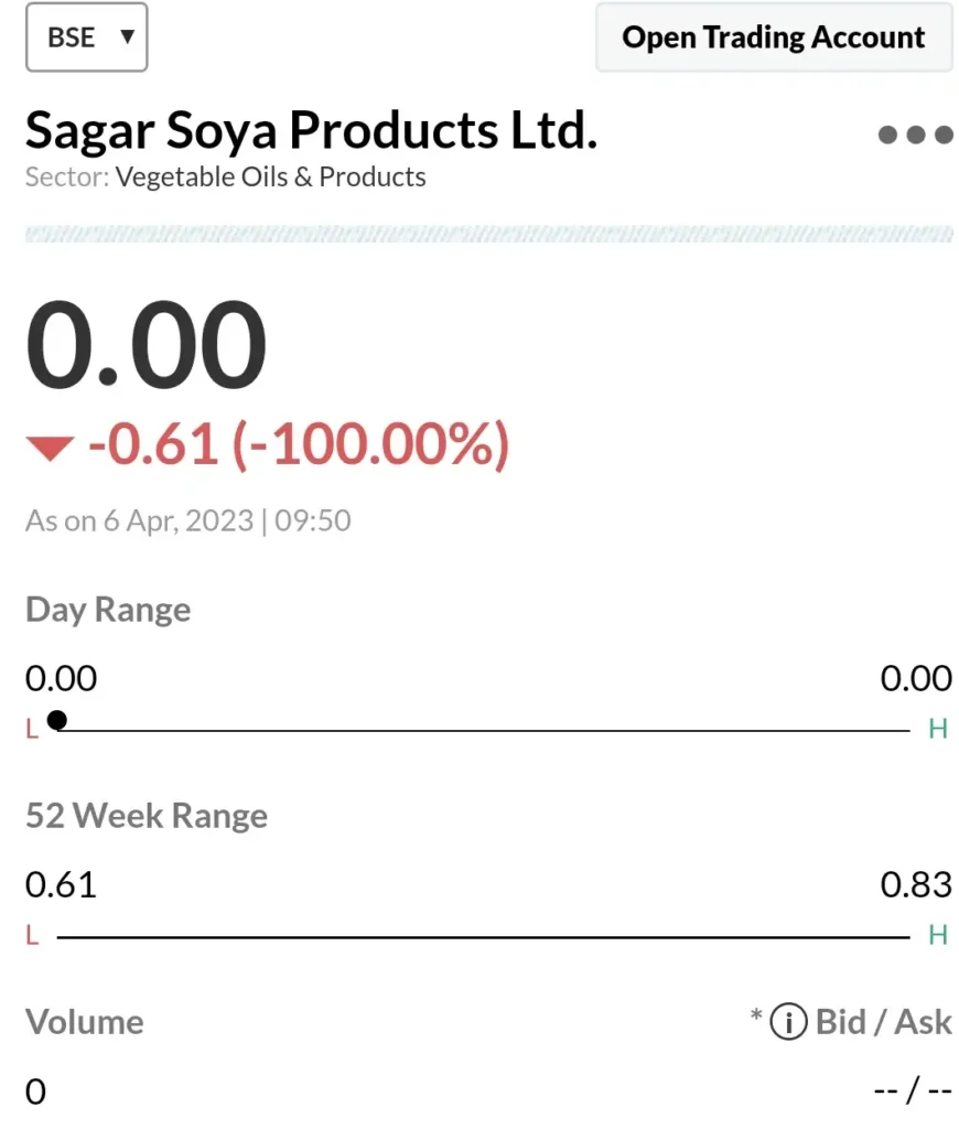 sagar soya products Ltd. share price