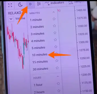 intraday time frame selection a